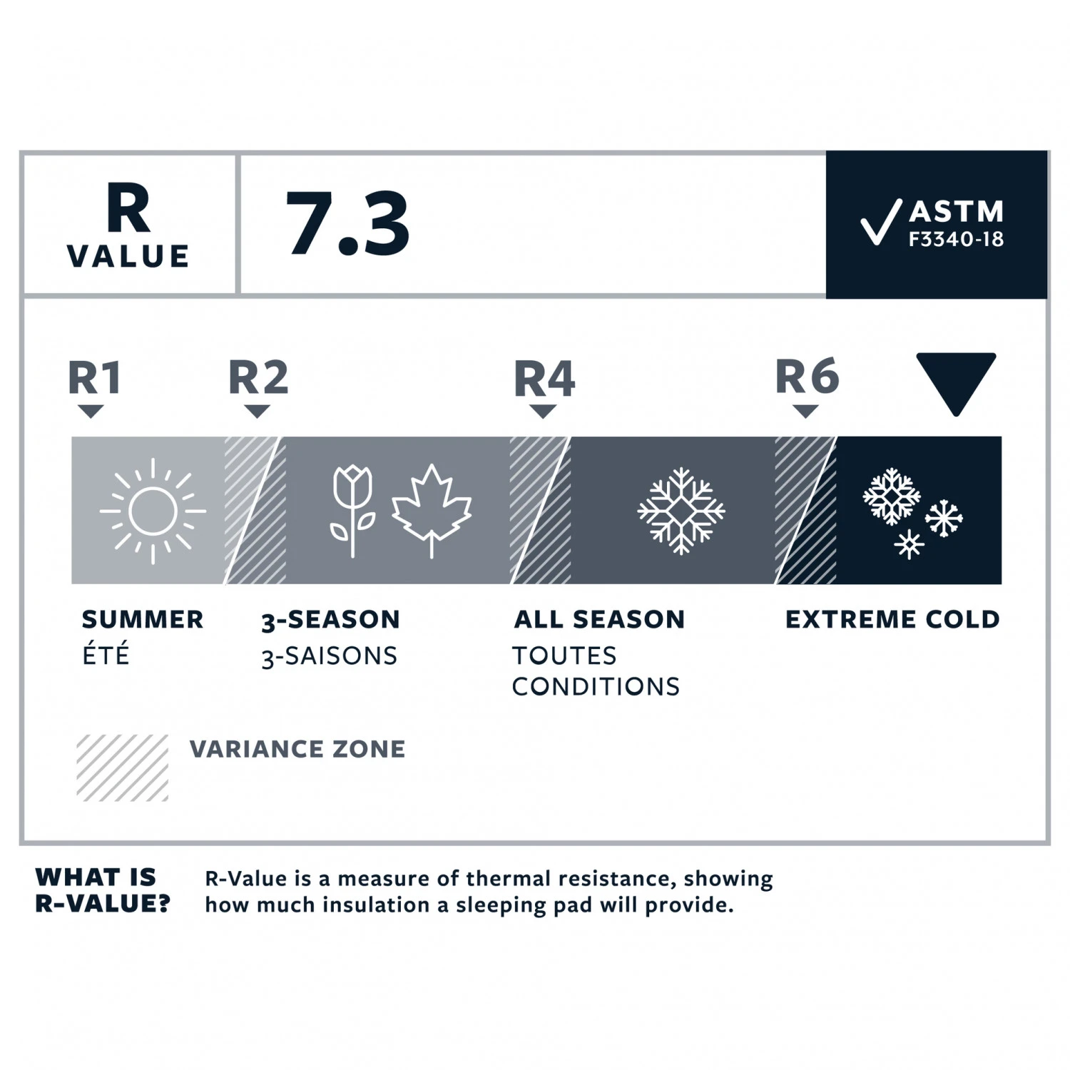 Therm-a-Rest NeoAir XTherm NXT MAX - Sleeping Mat - Image 7